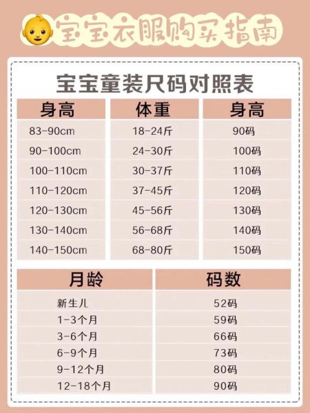 宝宝连体衣服怎么选_新生儿连体衣尺码对照表