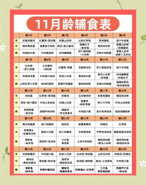 11个月宝宝辅食时间表_一天吃几顿辅食