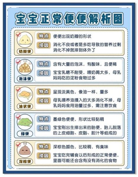 宝宝拉屎颜色正常吗_宝宝一天拉几次算正常