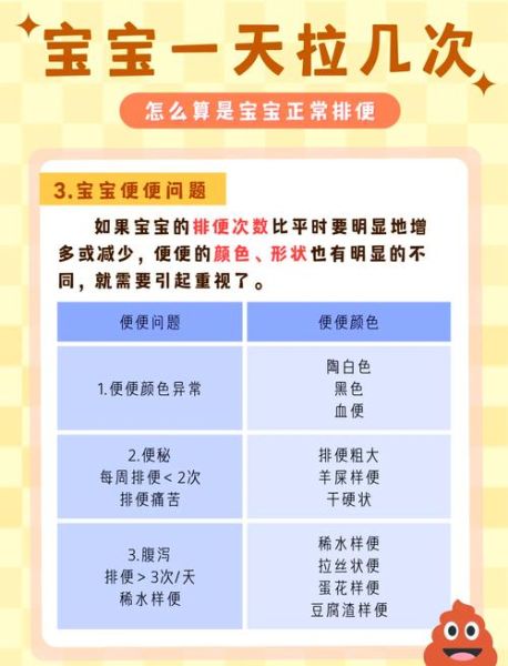 两个月宝宝一天拉几次正常_母乳与奶粉差异