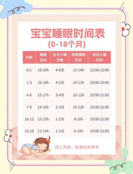 2个月宝宝一天睡几个小时_睡眠规律怎么建立