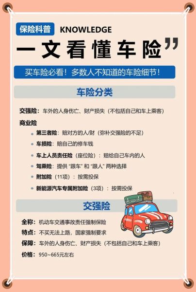 车险图片大全_如何看懂车险保单图解