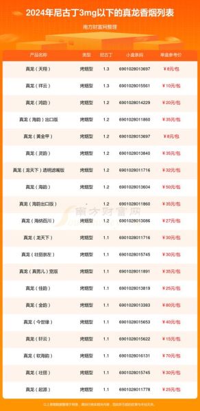 香烟价格表2024最新版_如何辨别真假香烟