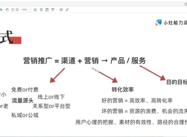 营销图片大全哪里找_营销图片如何提升转化