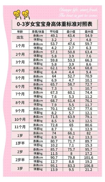 四个月宝宝体重标准_四个月宝宝体重偏轻怎么办