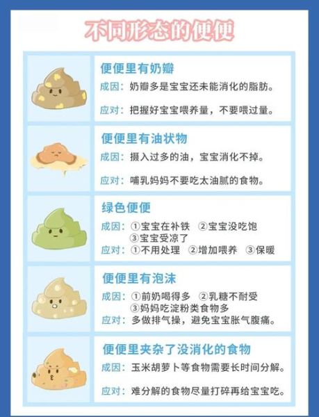 九个月宝宝正常大便图_大便颜色形状正常吗