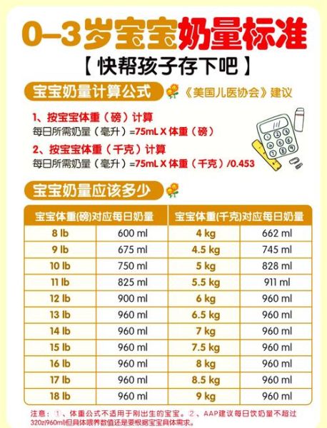 一岁宝宝奶量多少合适_一岁宝宝一天喝几次奶