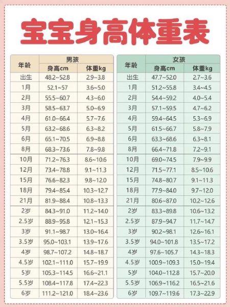 宝宝身高体重标准表_婴儿发育迟缓怎么办