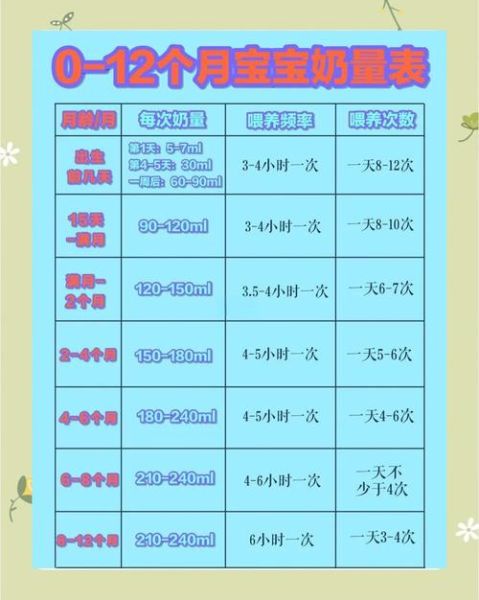 八个月宝宝奶粉吃几段_八个月宝宝喝几段奶粉