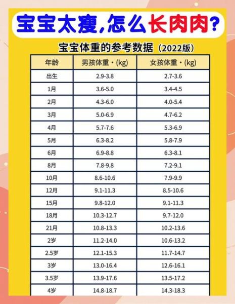 七个月宝宝体重正常范围_如何科学增重
