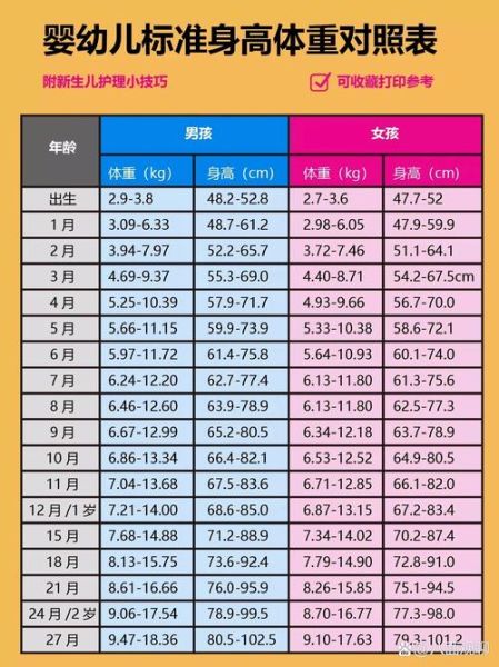 2岁半男宝宝身高体重标准_正常范围是多少