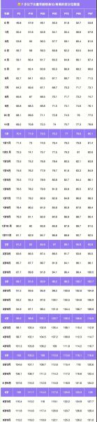 2岁半男宝宝身高体重标准_正常范围是多少