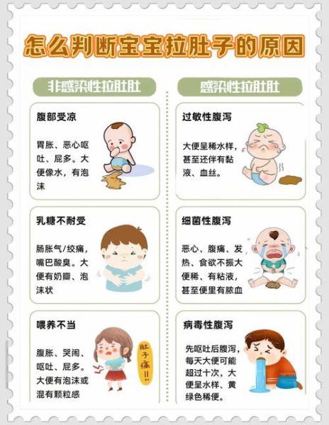 宝宝肚子不舒服怎么办_宝宝肚子不舒服的原因