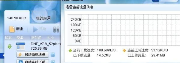 新倩女幽魂迅雷下载_迅雷下载速度慢怎么办