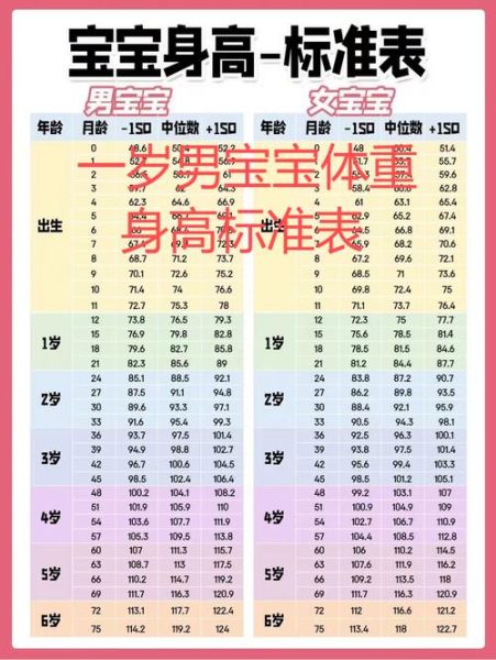 男宝宝标准身高是多少_一岁到三岁对照表