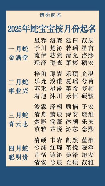 名字大全图片_如何挑选吉祥好名