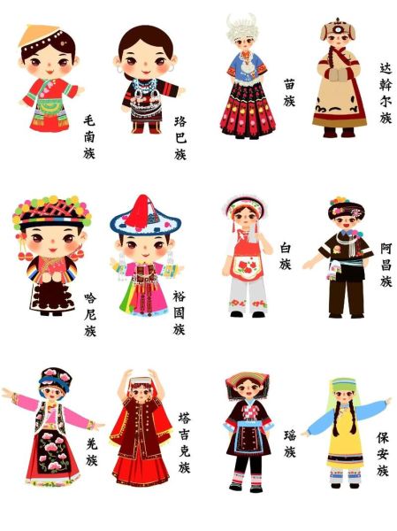 儿童民族画图片大全_如何教孩子画民族服饰