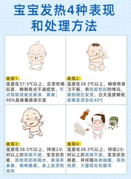六个月宝宝有点发烧怎么办_体温多少算正常