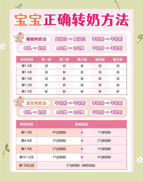 宝宝奶粉要经常换吗_换奶粉的正确方法