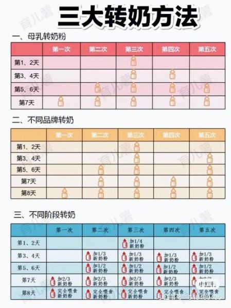 宝宝奶粉要经常换吗_换奶粉的正确方法