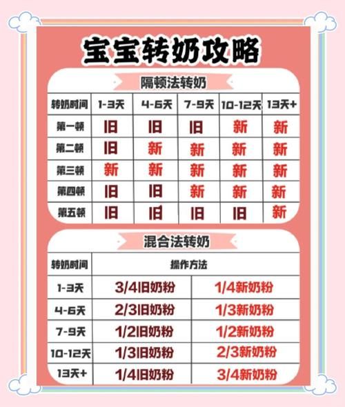 宝宝奶粉要经常换吗_换奶粉的正确方法