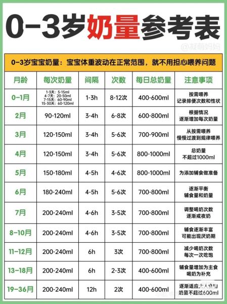 一岁半宝宝一天奶量_喝多少毫升才够