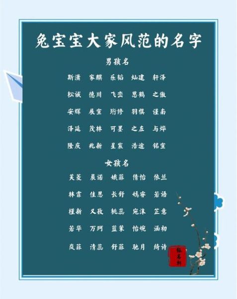 在线宝宝起名_免费取名网站哪个好