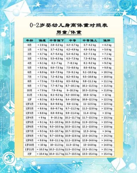 两岁两个月宝宝身高体重标准_正常范围是多少
