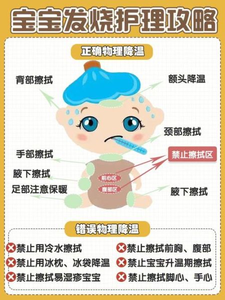 5个月宝宝低烧怎么办_低烧37.5需要吃药吗