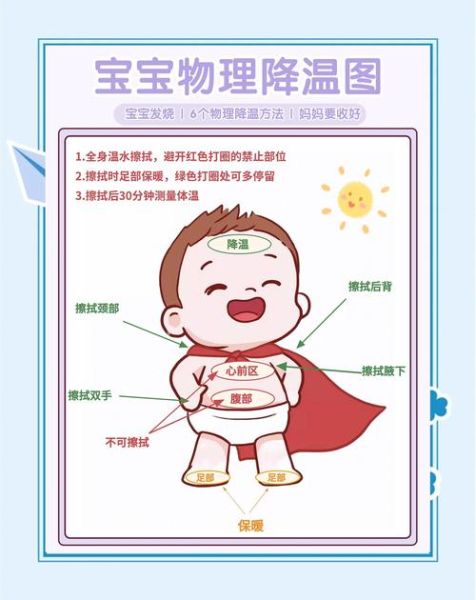 四个月宝宝物理降温方法_宝宝发烧可以用温水擦吗