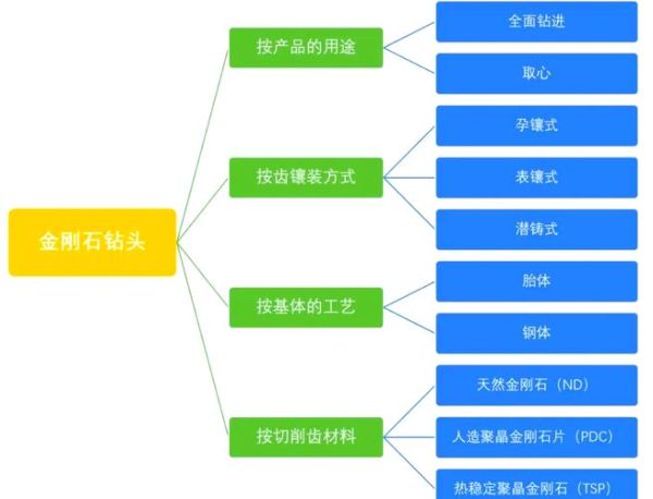 钻头种类有哪些_如何挑选合适钻头