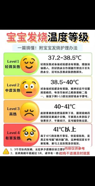 6个月宝宝发烧39度怎么办_宝宝高烧39度如何退烧