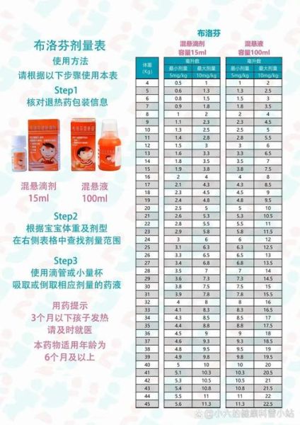 13个月宝宝发烧怎么办_退烧药用量