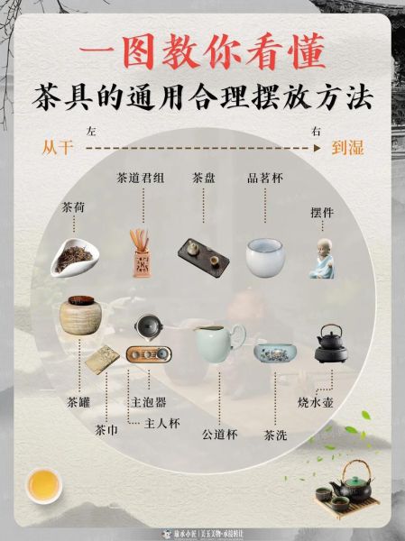 茶具大全图片_如何挑选适合自己的茶具