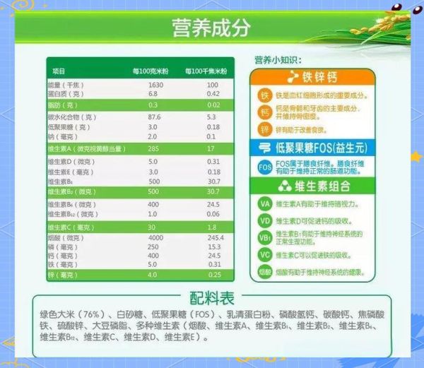 婴儿米粉哪个牌子好_宝宝米粉怎么选