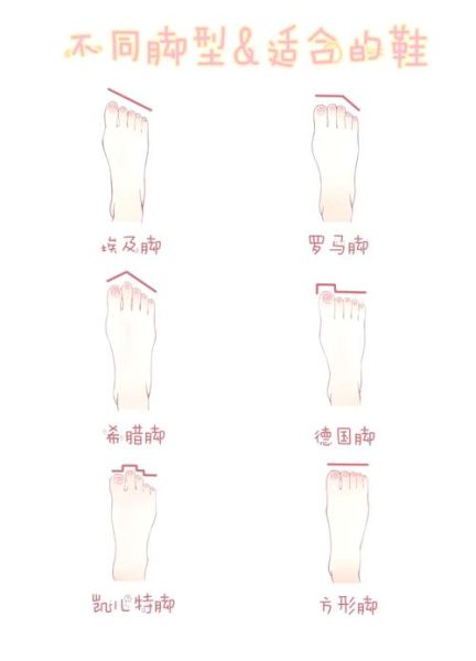 鞋子大全图片_如何根据脚型选鞋