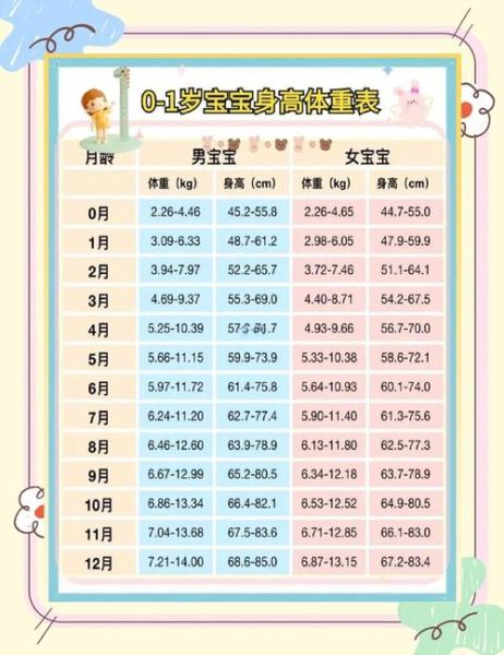 二个月宝宝身高正常范围_二个月宝宝身高不达标怎么办