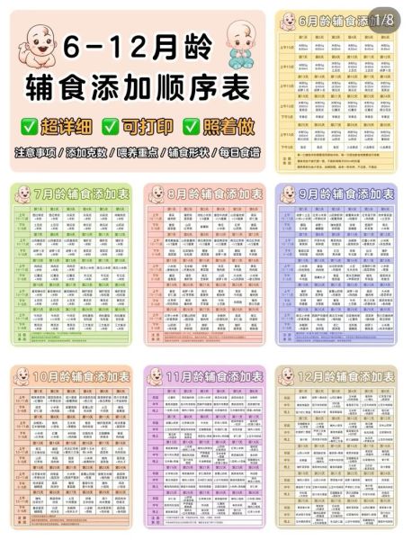 宝宝辅食添加顺序_几个月开始吃辅食