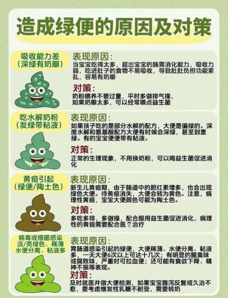 三个月宝宝大便黄绿色正常吗_黄绿色大便怎么办