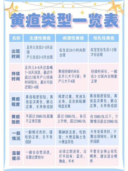 宝宝胆道阻塞症状_新生儿黄疸多久退算正常