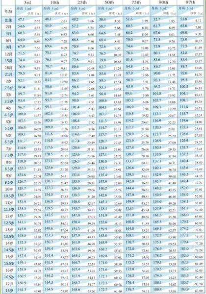 4岁半女宝宝身高体重标准_正常范围是多少