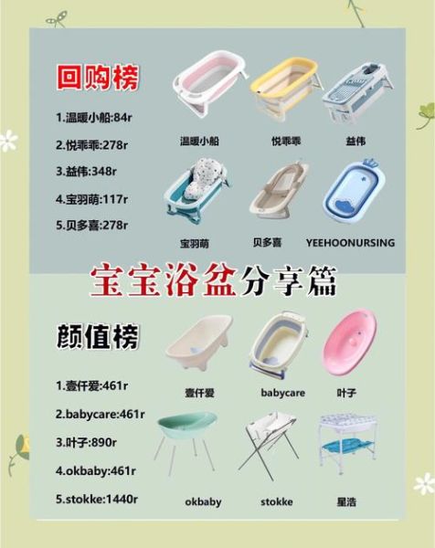 宝宝洗澡盆怎么选_新生儿洗澡盆哪种好