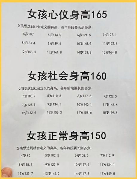 4岁半女宝宝身高体重标准_正常范围是多少