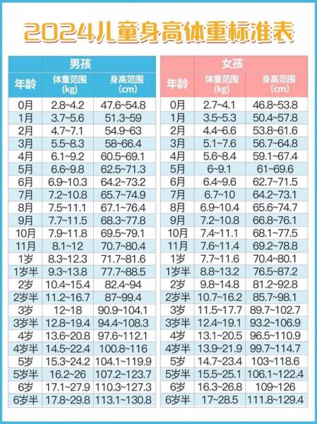 宝宝身高体重标准表_如何判断发育正常
