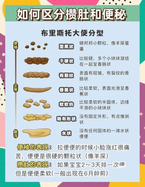 1个多月宝宝2天没拉大便怎么办_新生儿便秘原因