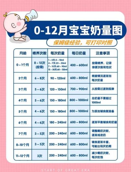 11个月宝宝奶量标准_一天喝多少毫升