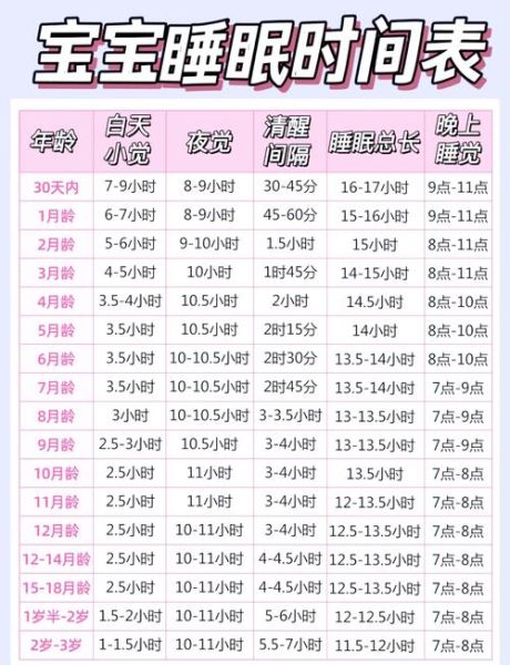 六个月宝宝作息时间表_六个月宝宝几点睡觉最好
