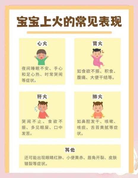 宝宝上火有哪些症状_宝宝上火了怎么办